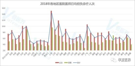 數說 | 全國醫療機構大擴張現隱憂：民營醫療機構醫保依賴程度加劇！ 健康 第10張