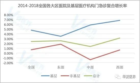 數說 | 全國醫療機構大擴張現隱憂：民營醫療機構醫保依賴程度加劇！ 健康 第4張