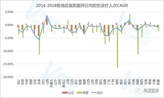 數說 | 全國醫療機構大擴張現隱憂：民營醫療機構醫保依賴程度加劇！ 健康 第12張