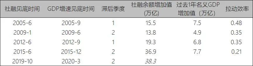 徐小慶：2020年下半年總體經濟及大類資產配置展望 財經 第4張