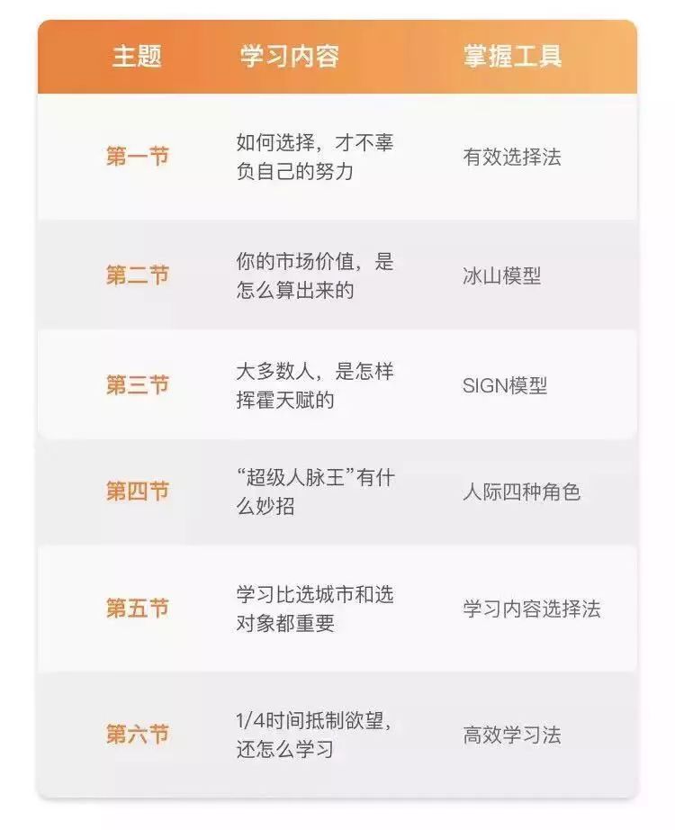 2019年，把握這種才能的人，最有機會升職 職場 第12張