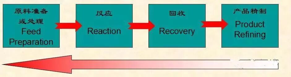 炼化装置安全试车作业流程，这篇文章讲透了！的图4