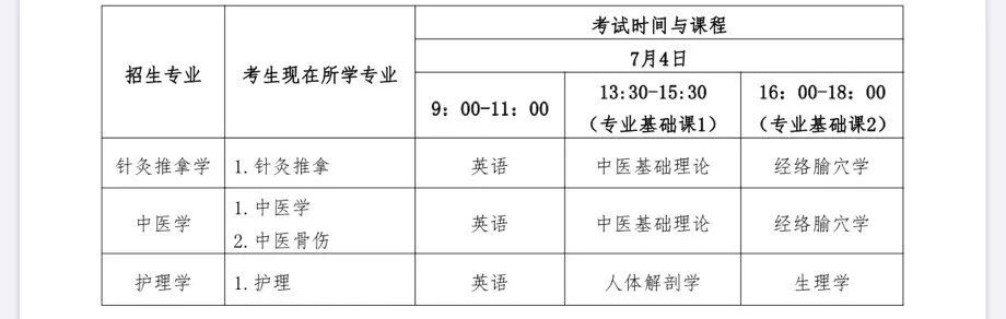 江西中医药大学科技_江西中医学院科技学院官网_江西中医药大学科技学院简称