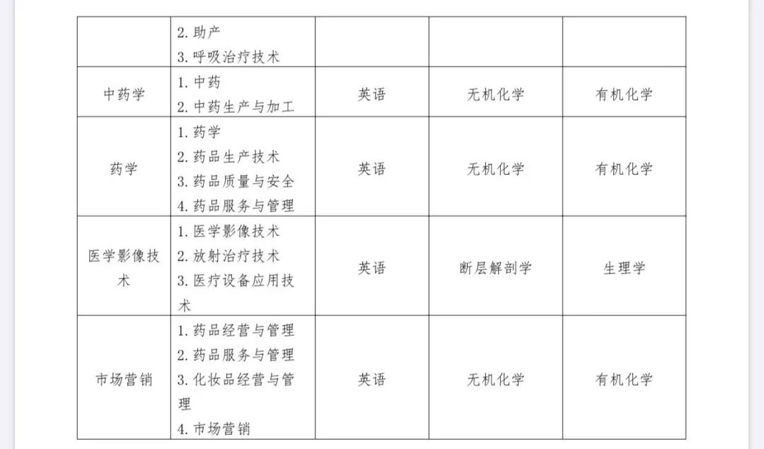 江西中医学院科技学院官网_江西中医药大学科技_江西中医药大学科技学院简称