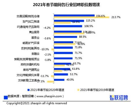 7264元!石家庄春招第一周平均招聘薪酬出炉!这些职业最赚钱...-微信头条网 7264元!石家庄春招第一周平均招聘薪酬出炉!这些职业最赚钱...
