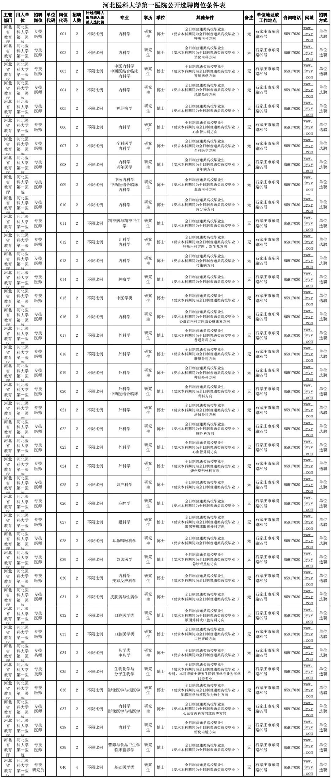 石家莊最新招聘數千人！事業單位、國企、名校……找工作的速看 未分類 第3張