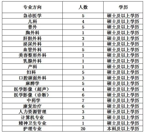 石家莊最新招聘數千人！事業單位、國企、名校……找工作的速看 職場 第23張