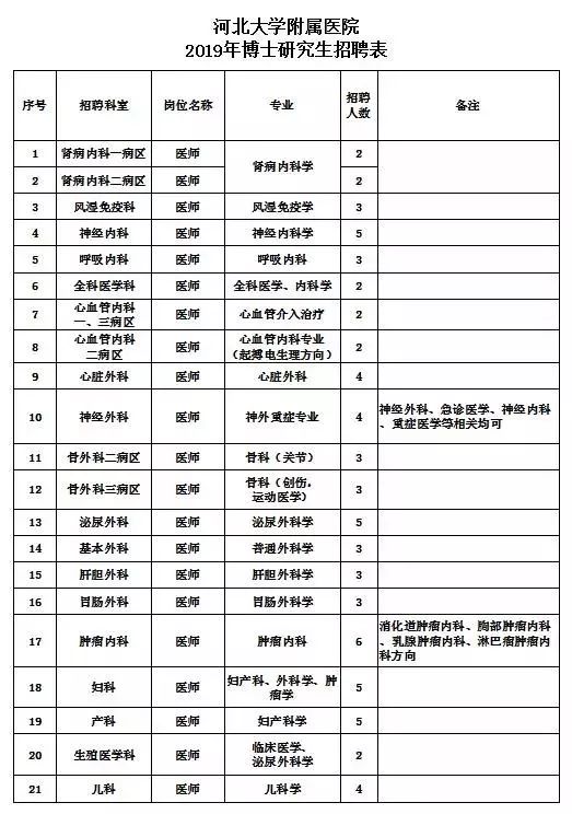 石家莊最新招聘數千人！事業單位、國企、名校……找工作的速看 未分類 第6張