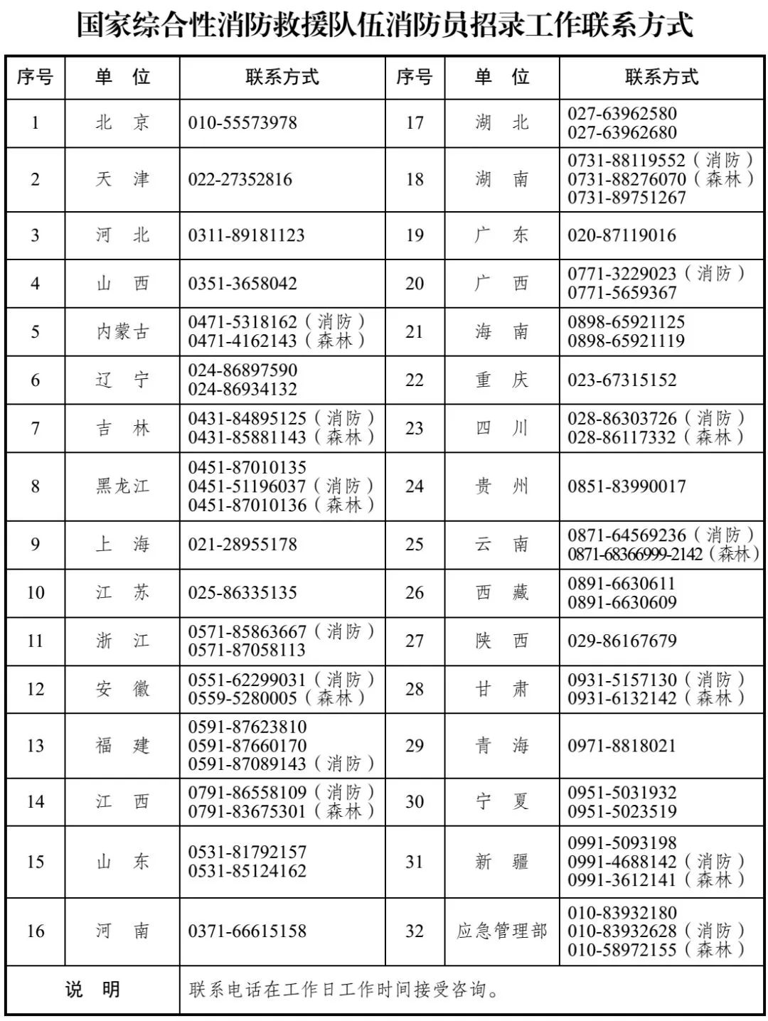 石家莊最新招聘數千人！事業單位、國企、名校……找工作的速看 未分類 第2張