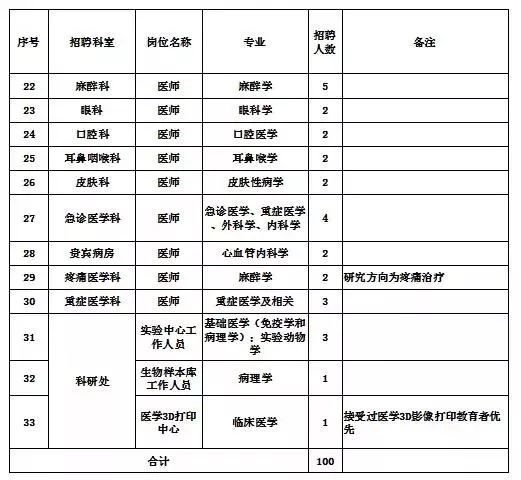 石家莊最新招聘數千人！事業單位、國企、名校……找工作的速看 職場 第7張