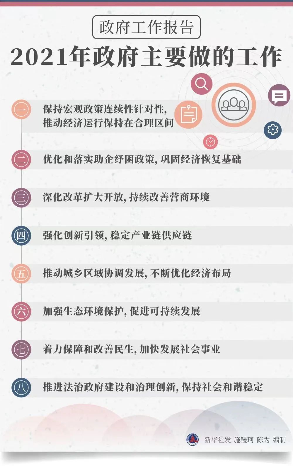 融资租赁视角解读2022两会政府工作报告