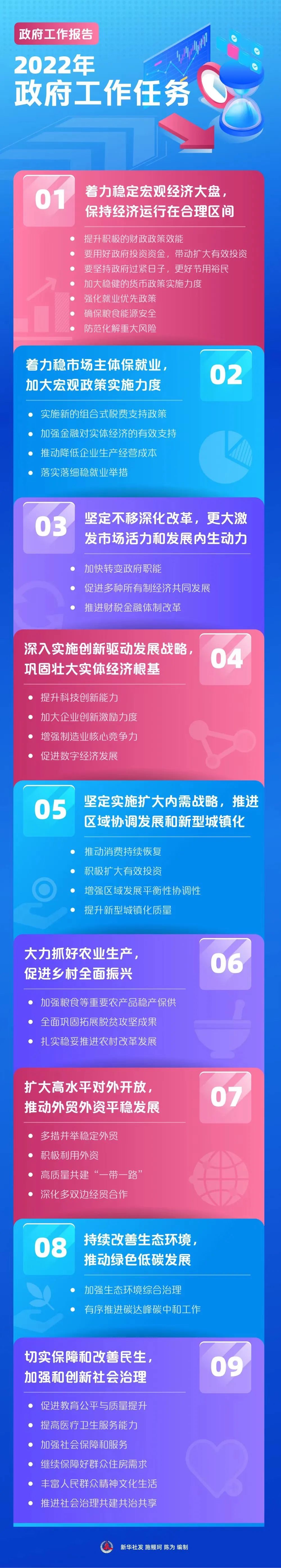融资租赁视角解读2022两会政府工作报告