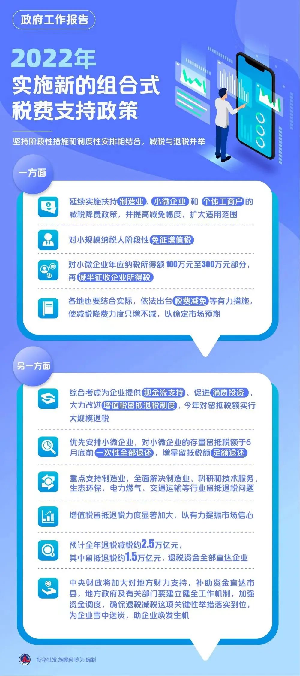 融资租赁视角解读2022两会政府工作报告