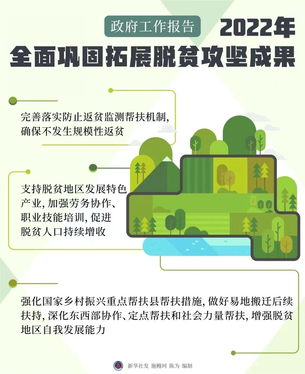 融资租赁视角解读2022两会政府工作报告