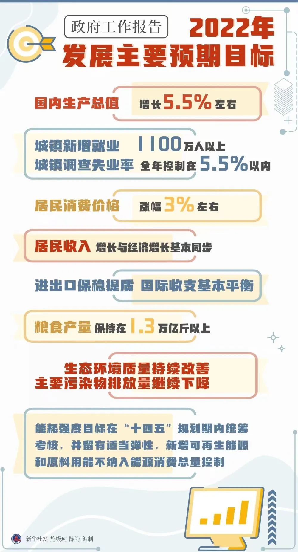 融资租赁视角解读2022两会政府工作报告