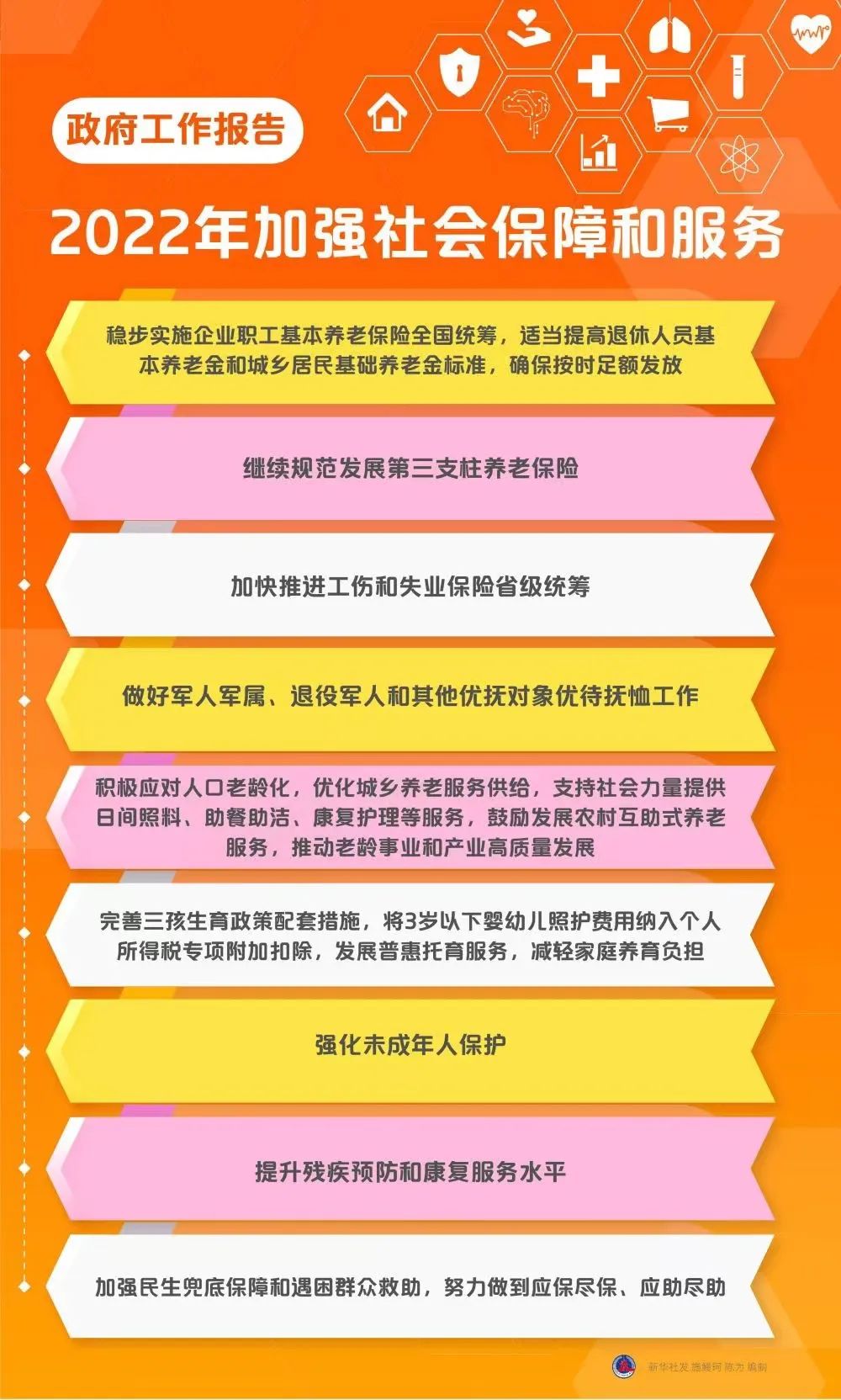 融资租赁视角解读2022两会政府工作报告
