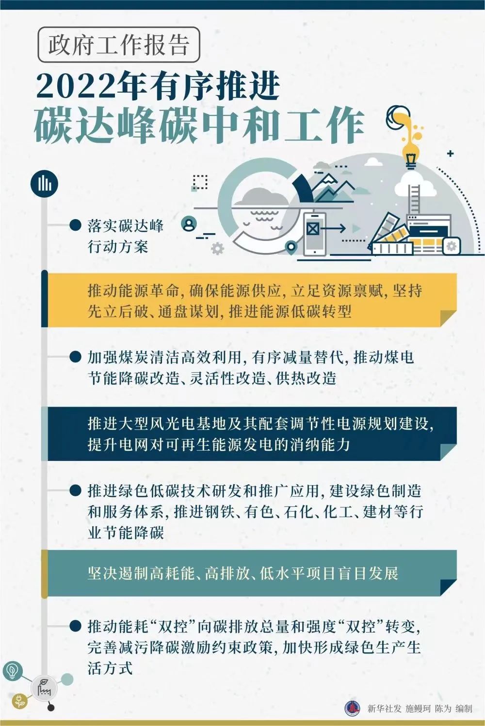 融资租赁视角解读2022两会政府工作报告