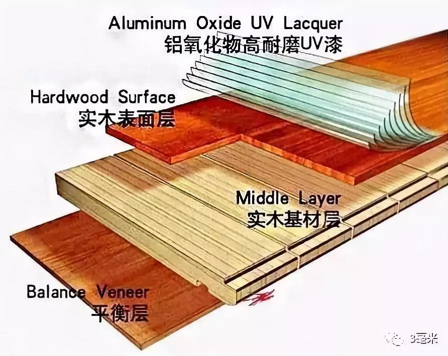 多層實木復合木地板價格_金剛板好還是多層復合實木好_巴菲克水曲柳實木復合910地板價格