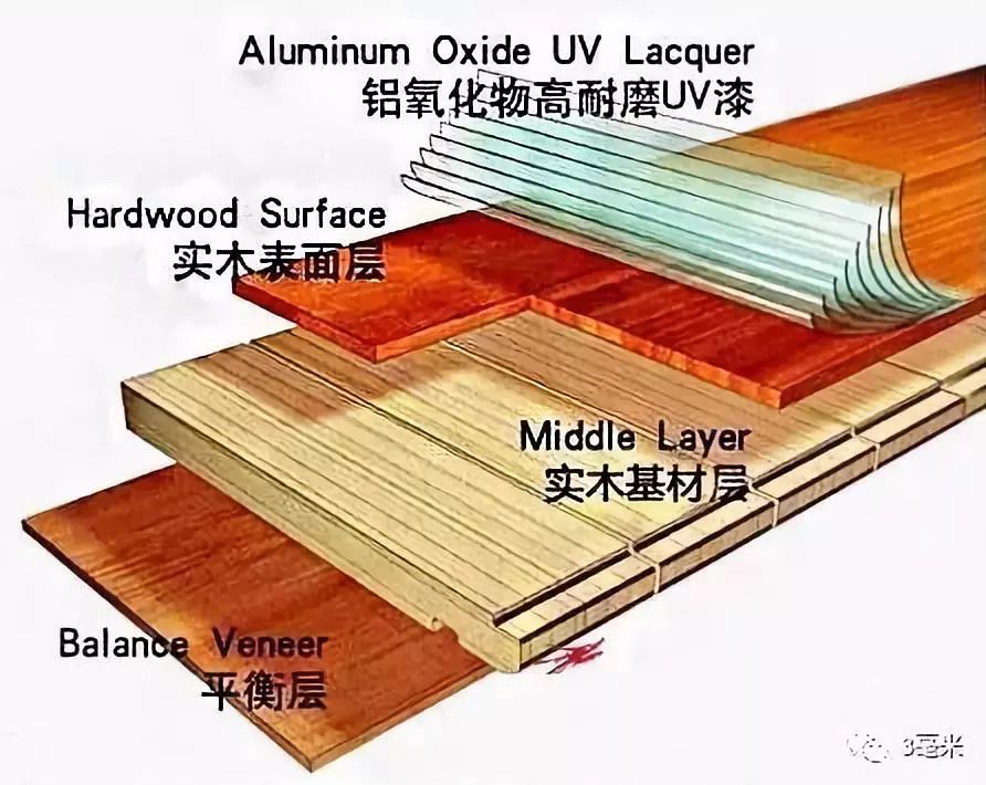 多層實木復(fù)合木地板價格_金剛板好還是多層復(fù)合實木好_巴菲克水曲柳實木復(fù)合910地板價格