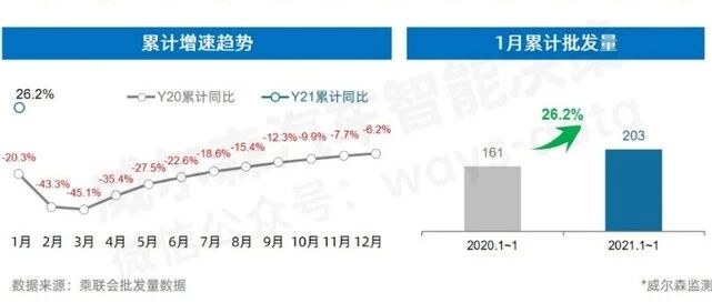 2021半年观察：新能源领涨引发连锁反应 行业数据背后的破局与变化