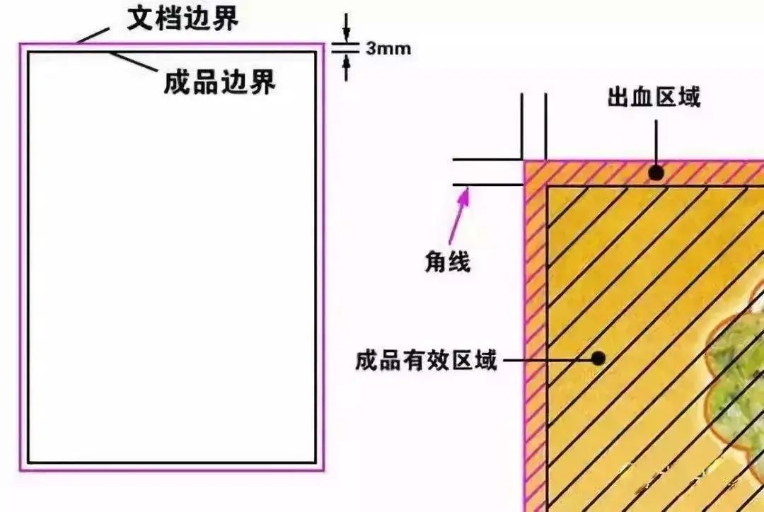 印刷包装制品|印刷包装人必须知道的印刷设计与生产细节