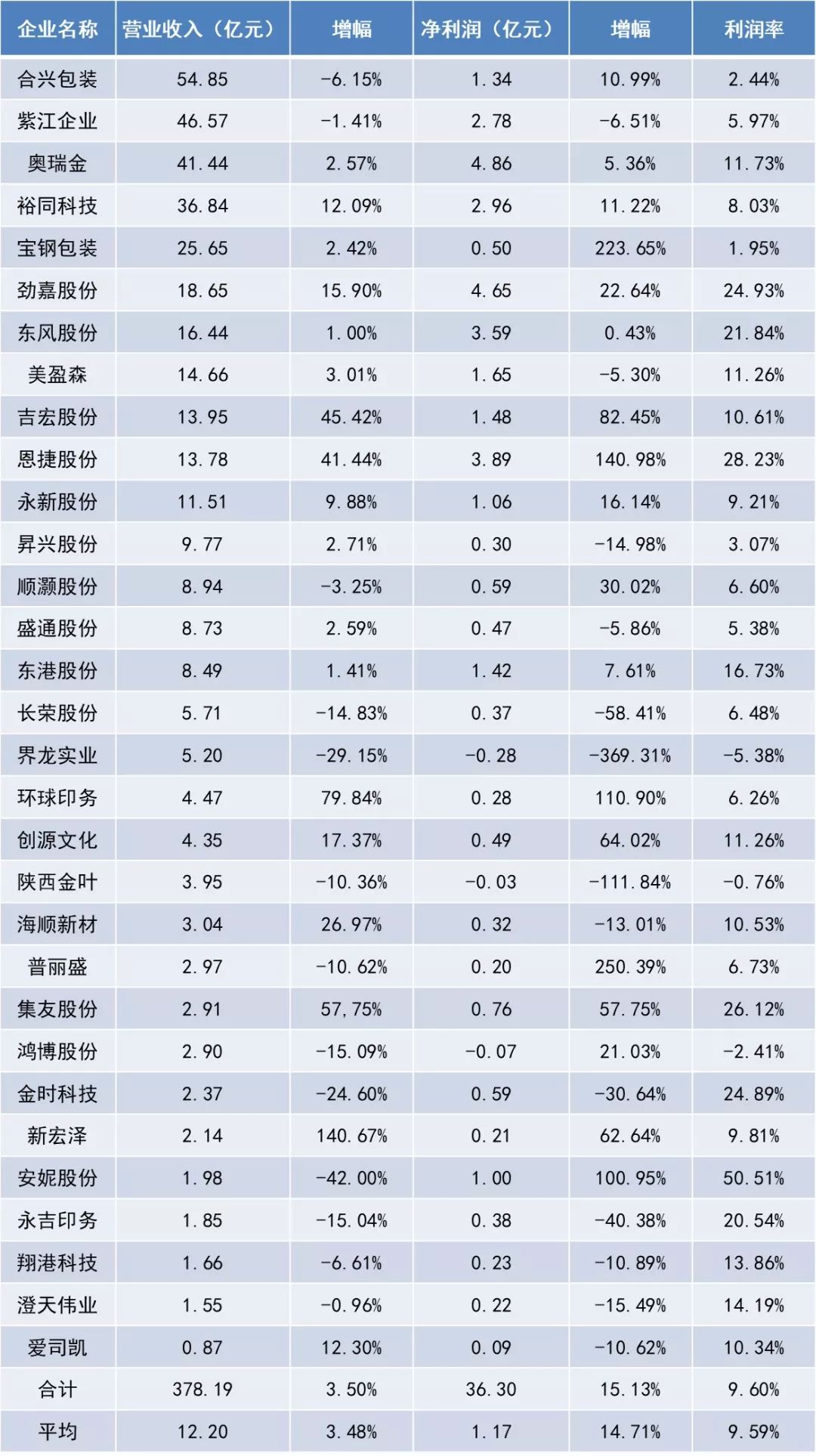 包裝印刷 上市公司_包裝彩盒印刷多少錢_包裝彩盒印刷