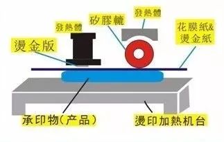 中高檔包裝盒印刷_藥品盒印刷_蠶絲被高檔包裝紅盒