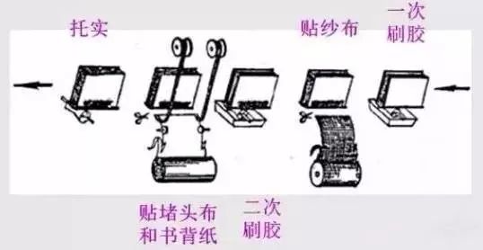 蠶絲被高檔包裝紅盒_藥品盒印刷_中高檔包裝盒印刷