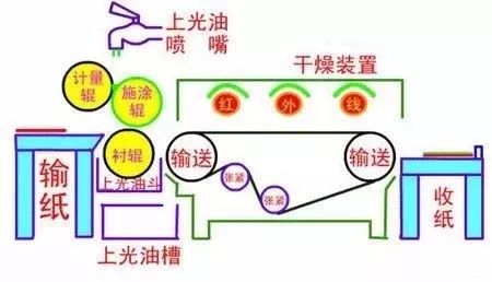 藥品盒印刷_蠶絲被高檔包裝紅盒_中高檔包裝盒印刷