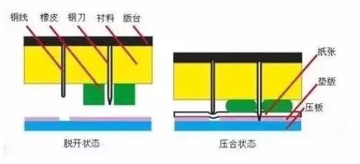 藥品盒印刷_中高檔包裝盒印刷_蠶絲被高檔包裝紅盒