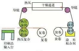 蠶絲被高檔包裝紅盒_中高檔包裝盒印刷_藥品盒印刷