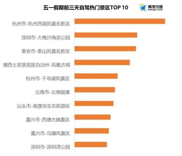 你報復性消費了沒？五一假期結束，國內旅遊進帳只有去年的40% 旅遊 第3張