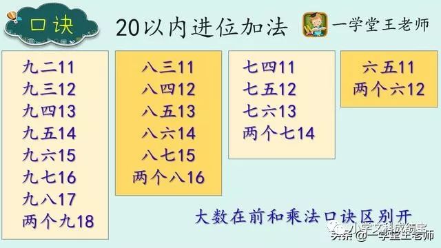 100以内的加减法心算，有什么口诀或技巧可以快速提升心算速度