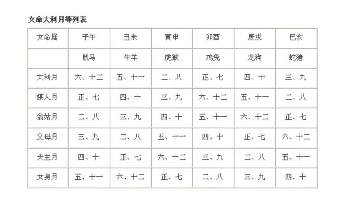 民间择选婚嫁月份的讲究-周易风水网