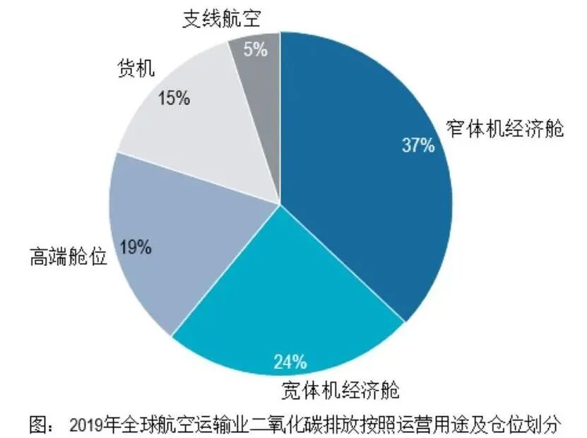 “疆”化的無人機已被資本拋棄，又一個新的爆發方向到來的圖8