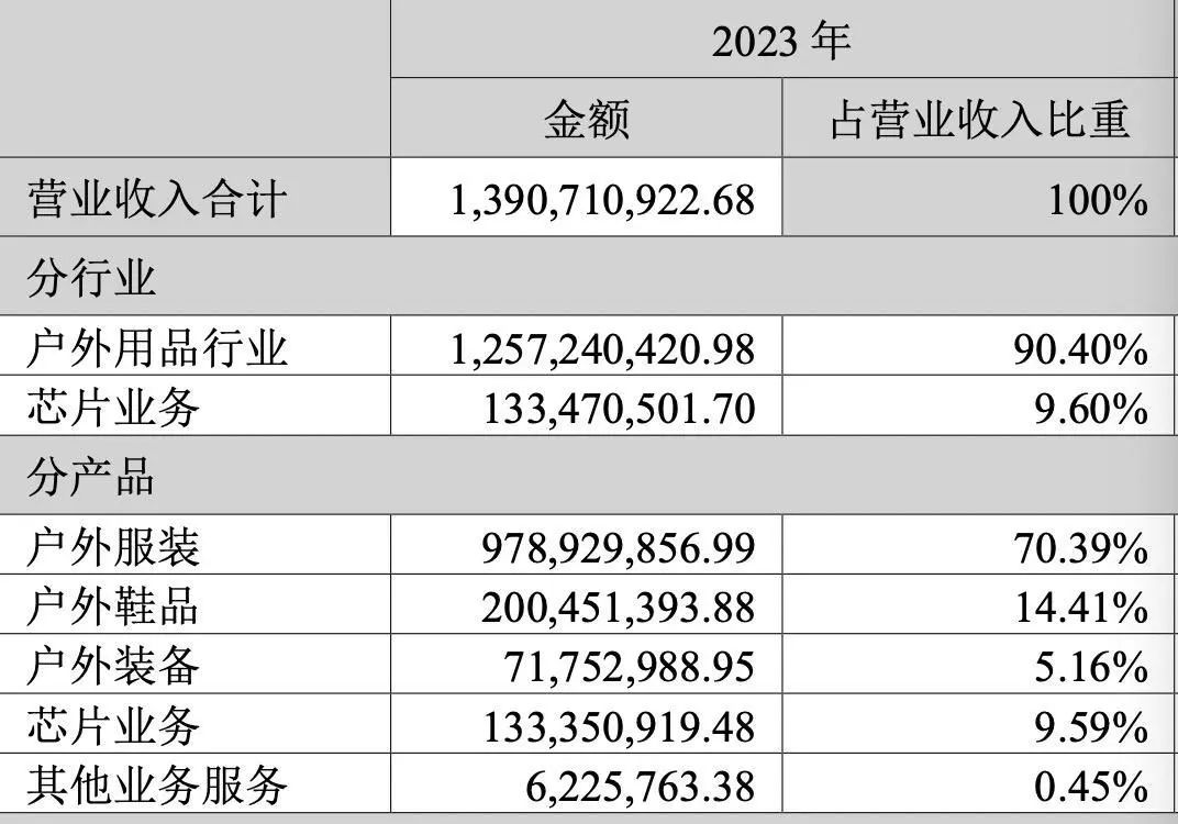 2024年06月26日 探路者股票