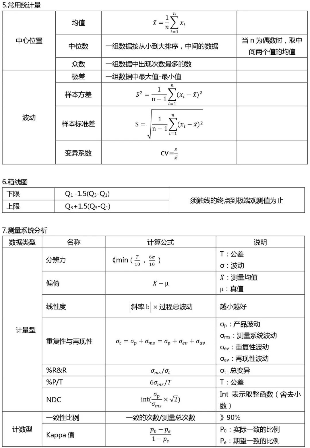 私藏版：六西格瑪黑帶考試公式