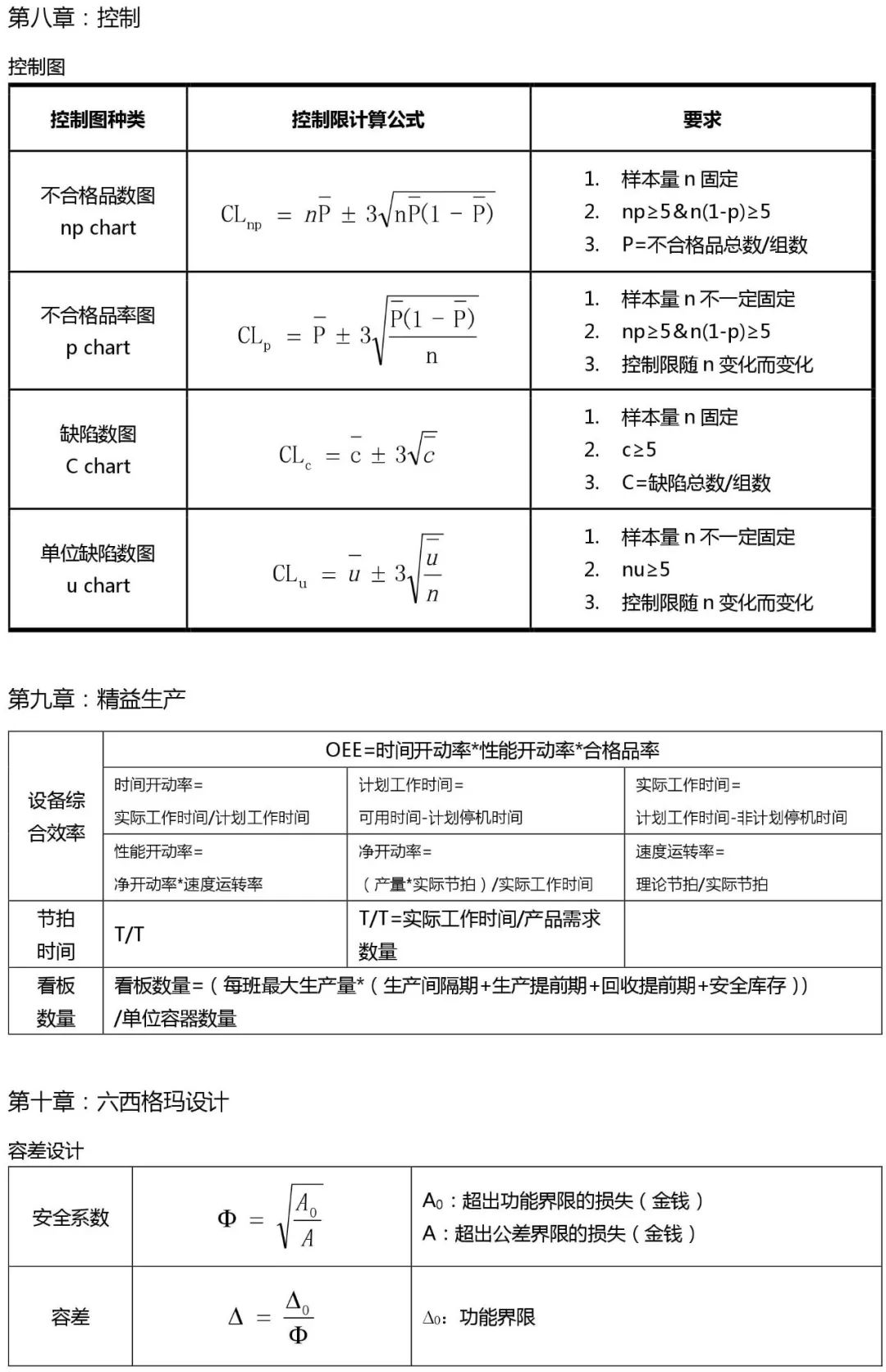 私藏版：六西格瑪黑帶考試公式