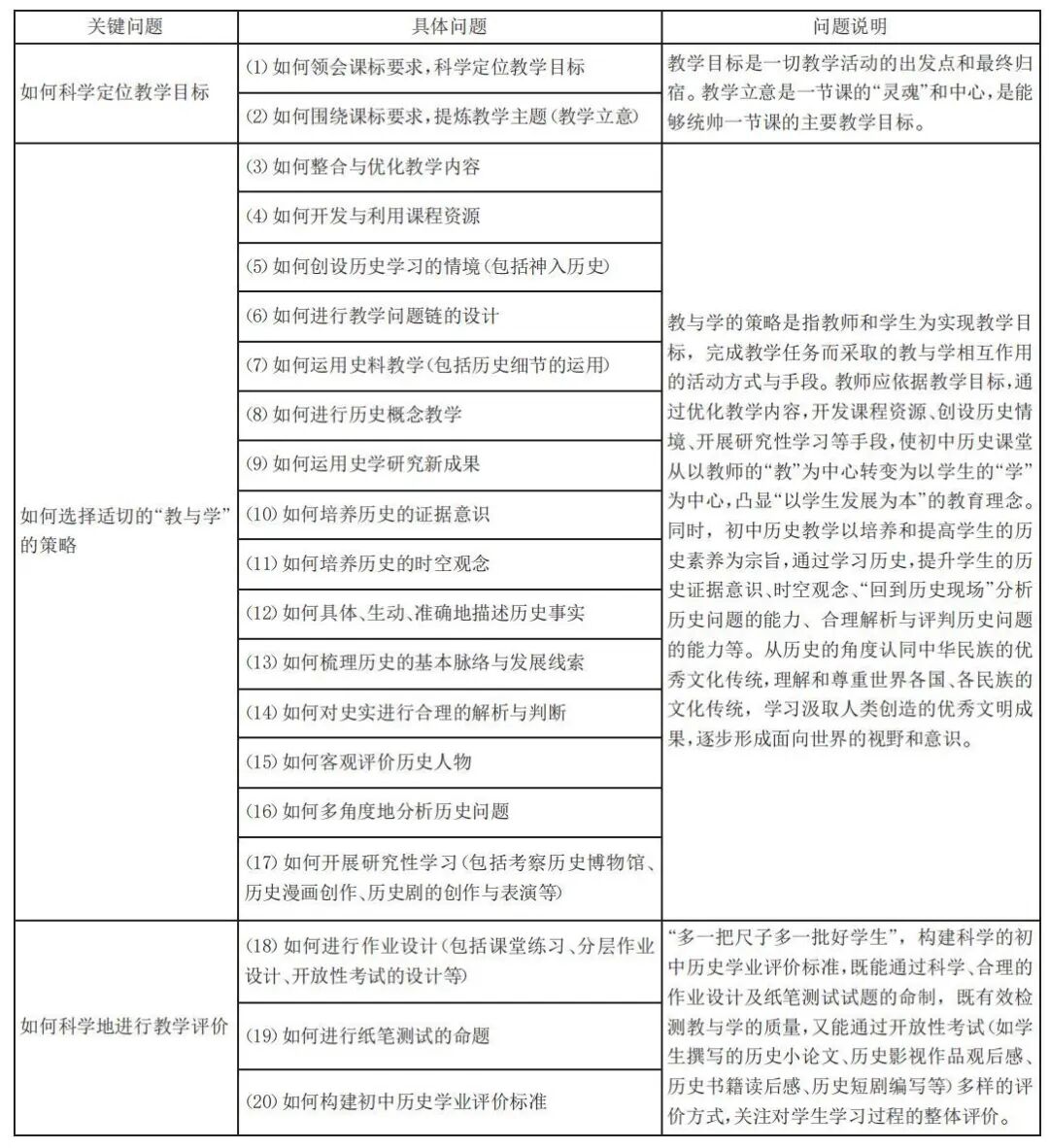 初中历史教学园地_三上园地八教学反思_语文园地四教学反思