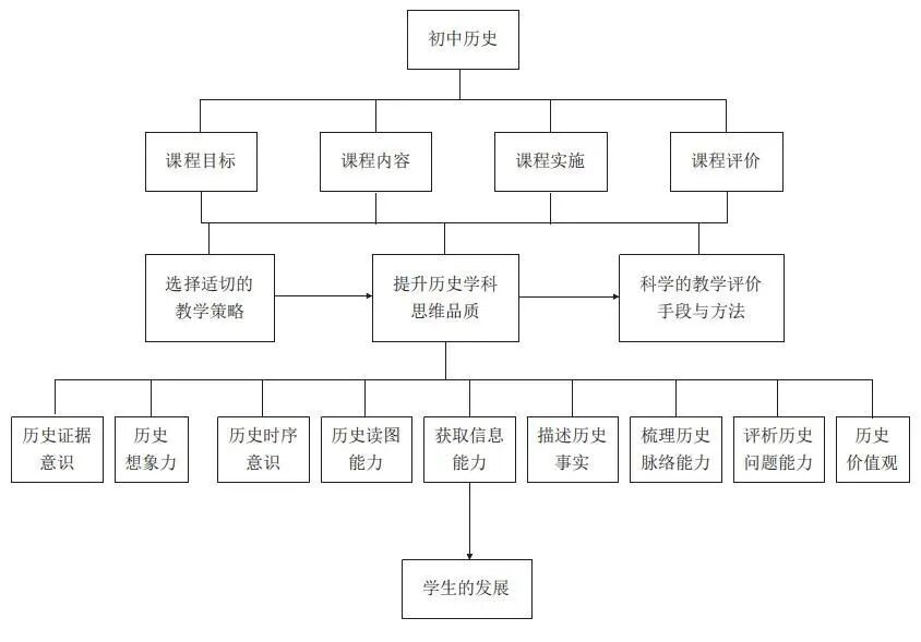 三上园地八教学反思_语文园地四教学反思_初中历史教学园地