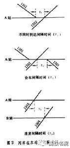 列车运行图最新理念与调图为什么频繁的图6