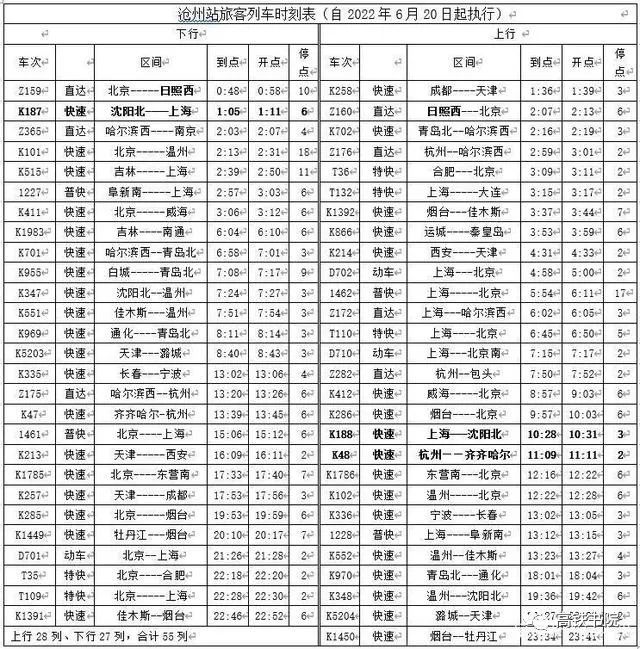 列车运行图最新理念与调图为什么频繁的图4