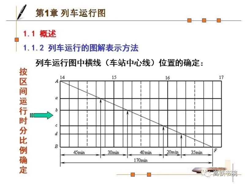 列车运行图最新理念与调图为什么频繁的图3