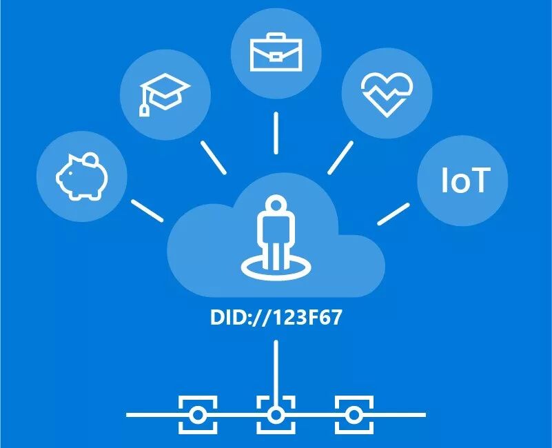 



业界精英早就知道微软这个项目堪比Facebook发币，很多人却仍未看懂“蒙”在鼓里
