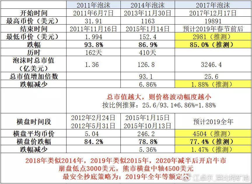 比特币传奇挖矿_比特币挖矿机真能挖到比特币吗_比特币挖矿挖矿挂机赚钱是真的吗