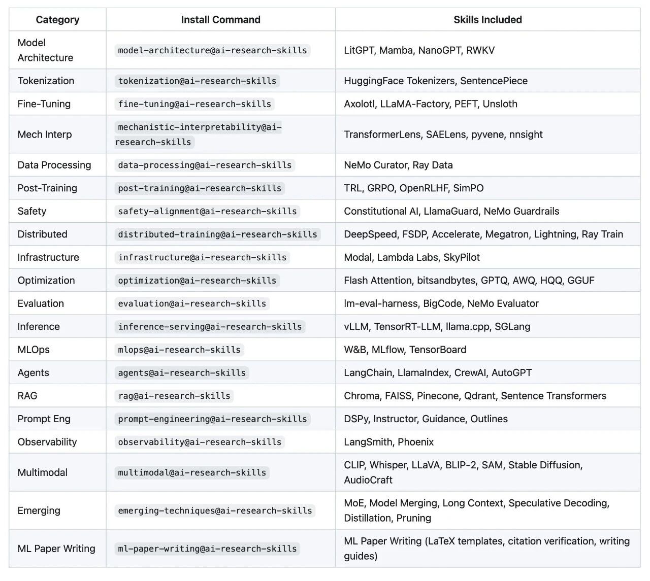 图片[53]-ICML取号破3万！DeepMind同款写作Skill开源，零幻觉拯救截稿焦虑-AI Express News