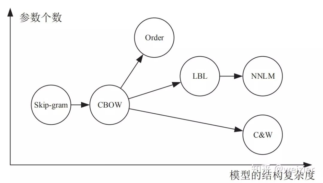 深度長文：NLP的巨人肩膀（上）