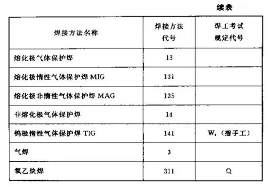 【专业知识】焊接图纸符号解析，不做焊工也要收藏起来的图6