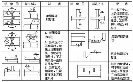 【专业知识】焊接图纸符号解析，不做焊工也要收藏起来的图7