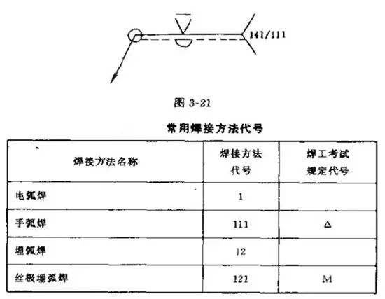 【专业知识】焊接图纸符号解析，不做焊工也要收藏起来的图5